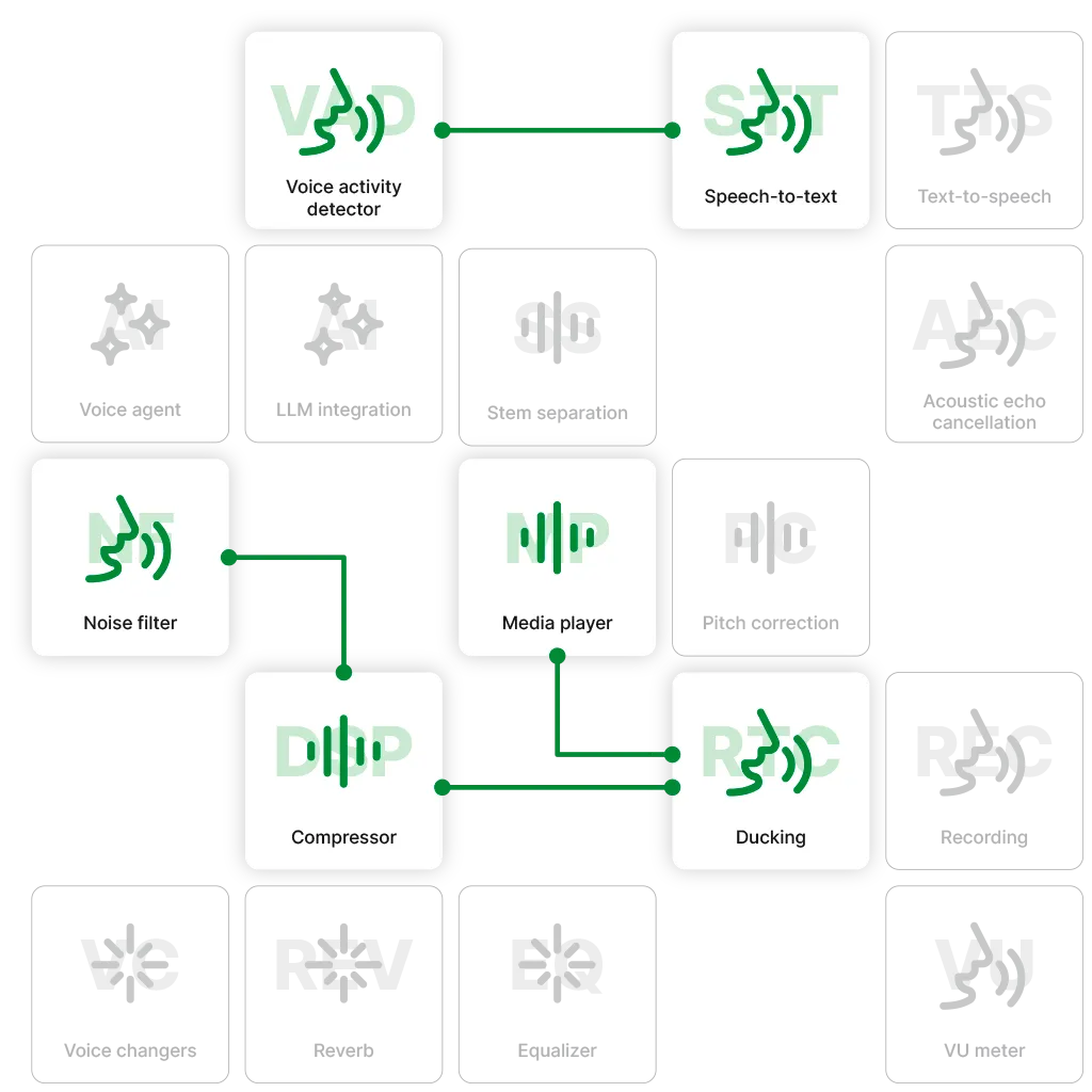 Grid of Switchboard nodes shown as modular building blocks